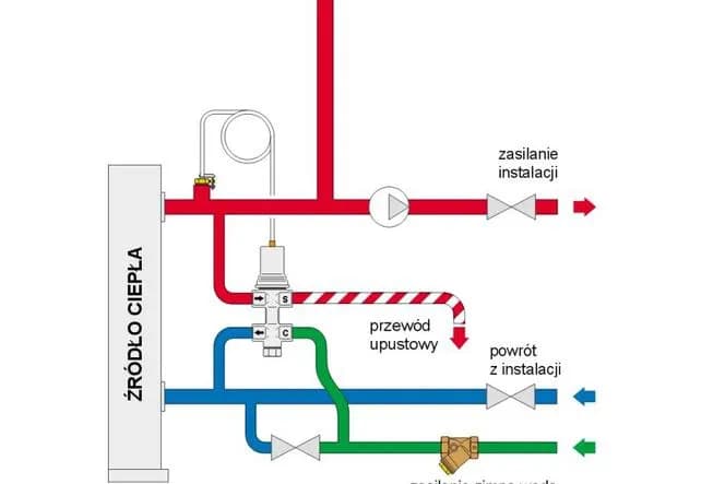 Jak podłączyć kominek z płaszczem wodnym bez błędów i ryzyka