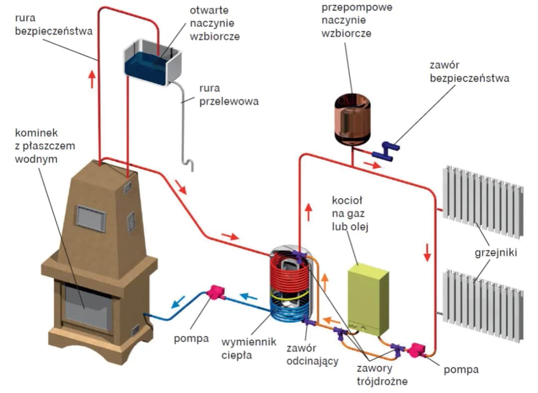 Jak zgasić kominek bezpiecznie i skutecznie - uniknij zagrożeń