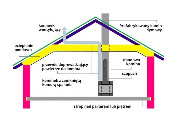 Na jakiej wysokości kominek? Kluczowe wskazówki dla idealnego ustawienia