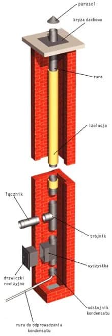 Jak bezpiecznie zamontować wkład kominowy w starym kominie – krok po kroku