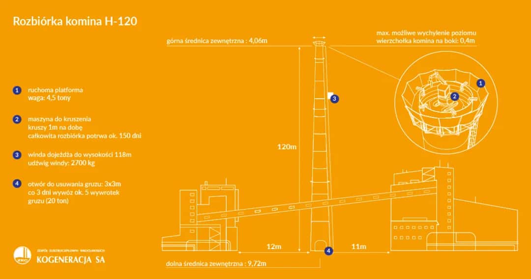 Rozbiórka komina - czy potrzebne pozwolenie lub zgłoszenie?